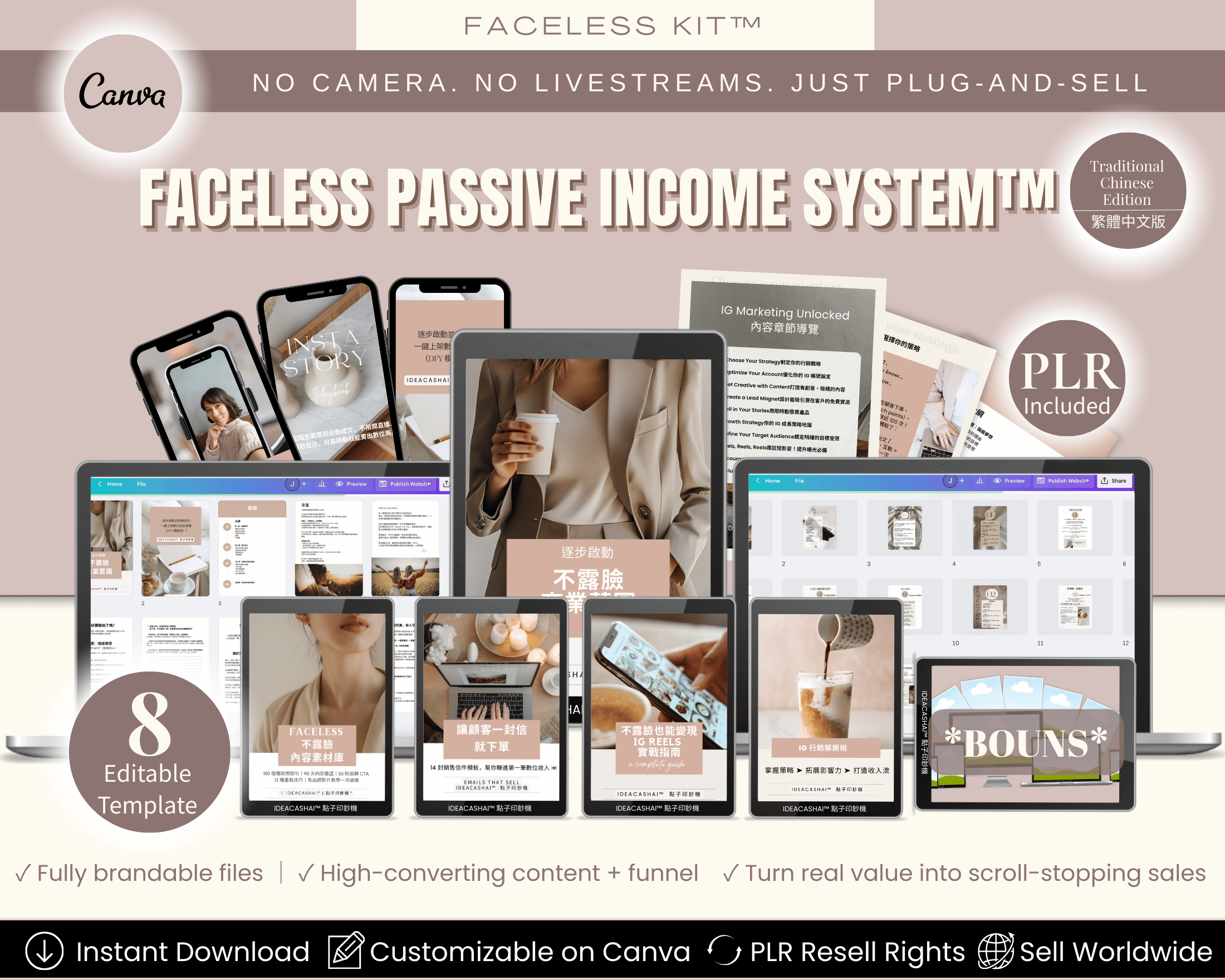 Faceless Monetization Kit Chinese Edition – PLR templates to build a faceless passive income system for digital creators